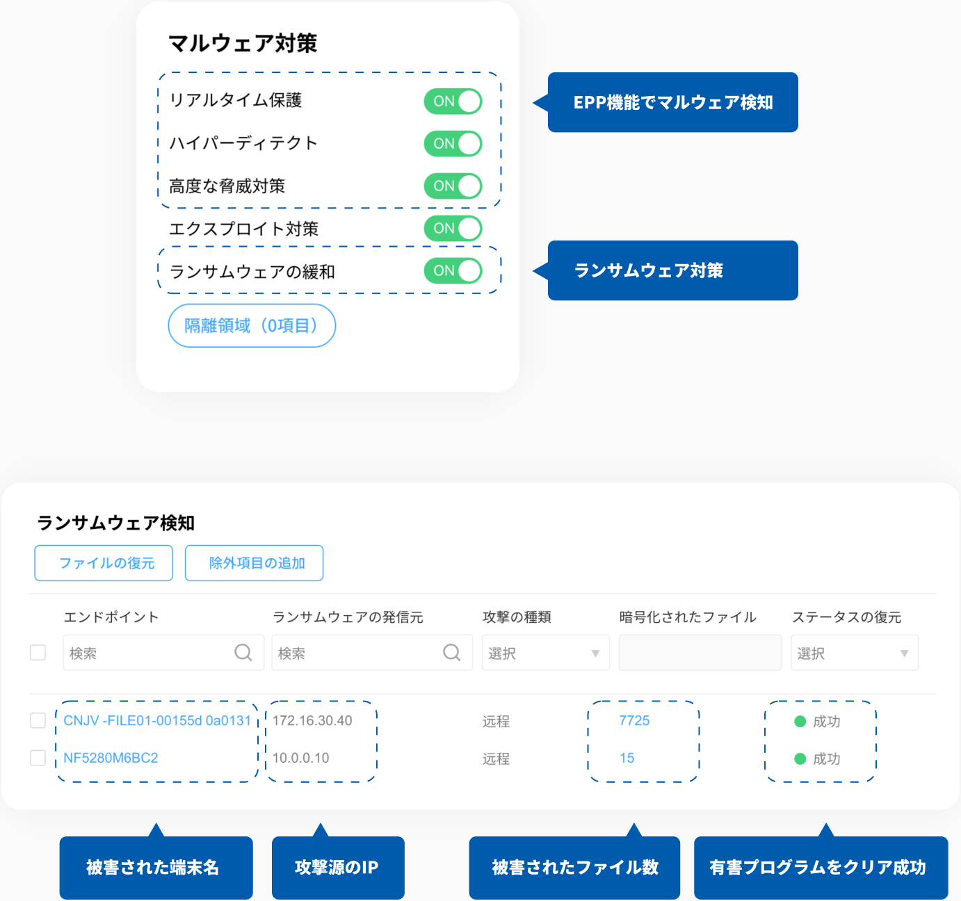 EDR復旧画面のイメージ